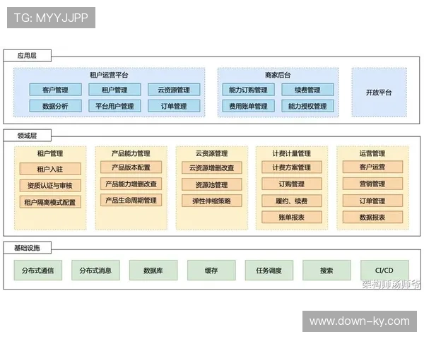 体育服务平台建立多租户架构,适配不同规模机构需求 体育服务平台建立多租户架构,适配不同规模机构需求